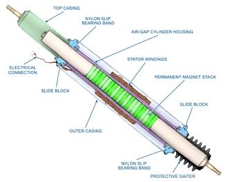 Dagens fem goda nyheter!