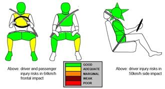 Euro NCAP: Volvo XC60 får fem stjärnor