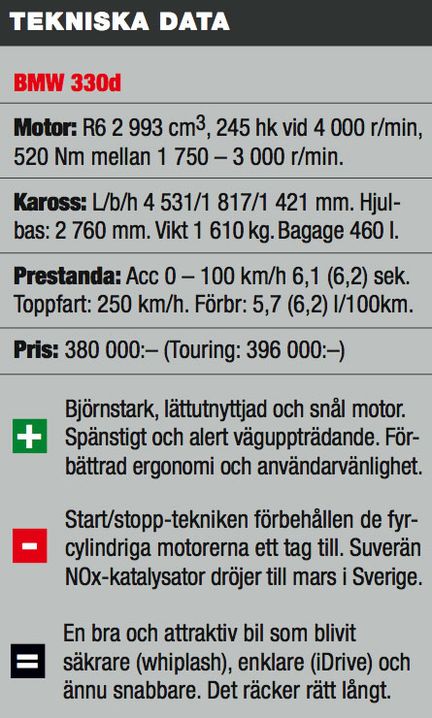 PROVKÖRD: Är BMW 3-serien bäst i klassen?