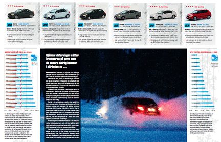 Vi korar årets vinterbil