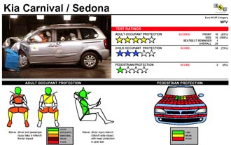 Euro NCAP: Honda Civic missade toppbetyget