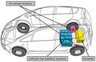 Mitsubishi: Motorn i hjulen