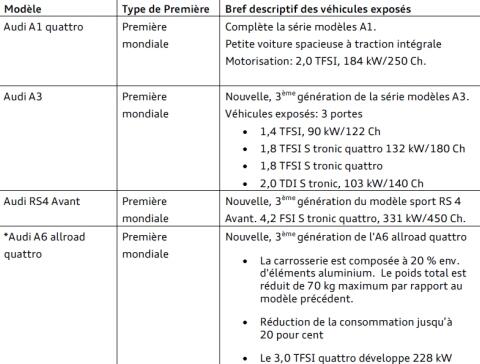 Bekräftat: Audi RS4 får V8 med 450 hästar
