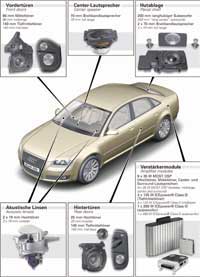 "Världens bästa bilstereo"