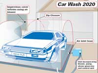 Tvätta bilen i diskmaskinen