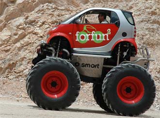 Bilvärldens minsta monster