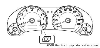 Ny ekometer ska främja miljövänlig körning