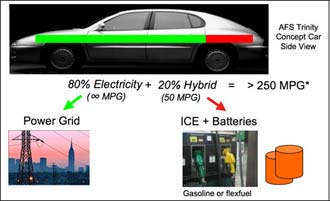 Här är hybriden som drar 1 dl per mil!
