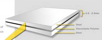 Tystare bilar med svensk sandwichplåt