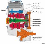 Volvo får DSG-automat redan nästa år