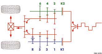 Volvo får DSG-automat redan nästa år