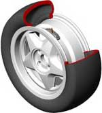 USA kräver däcktryckvakt 2008