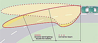 Kurvljus från Hella till nya BMW 7-serien