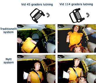 Autoliv lanserar nytt rollover-system