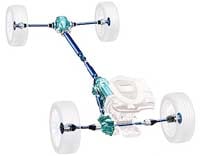 Ropen skalla - fyrhjulsdrift till alla MB