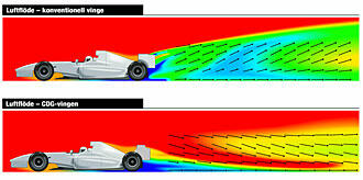 Nya F1-regler: Dubbelvinge och slicks
