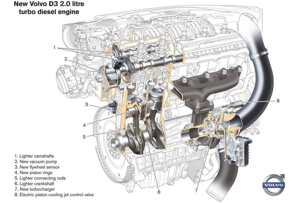 Fler snåla dieselmotorer hos Volvo