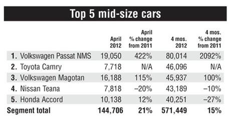 Status i Kina stavas AUDI