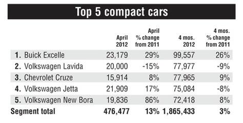 Status i Kina stavas AUDI