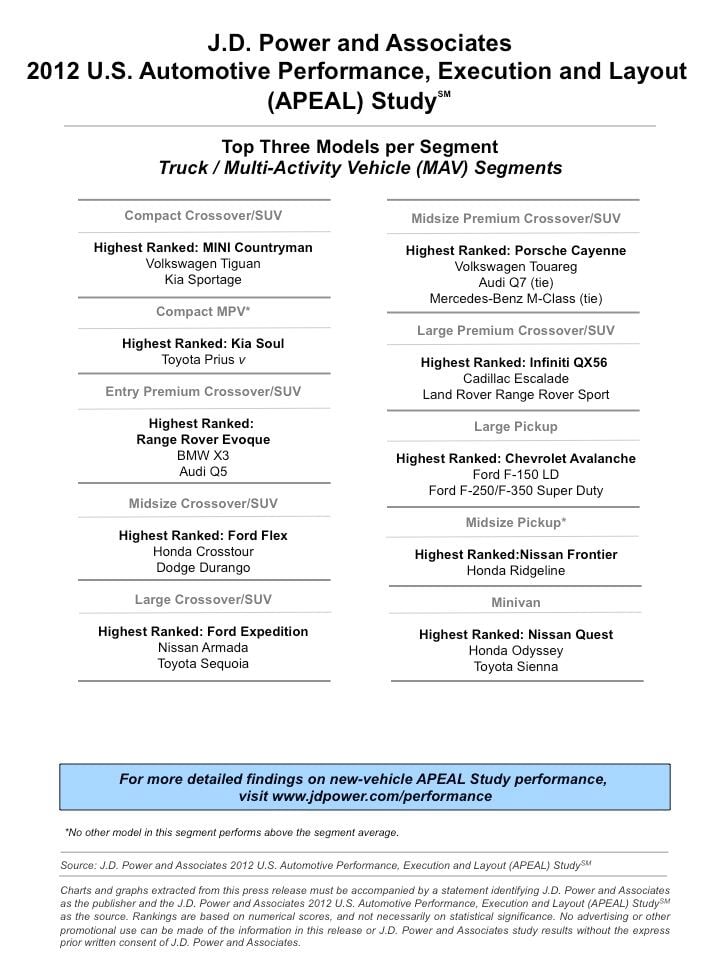 J.D. Power: Tyskt bilmärke mest åtråvärt