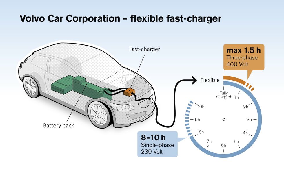 30 minuter räcker för Volvos superladdare