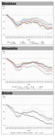 Därför pressas priserna på nya bilar