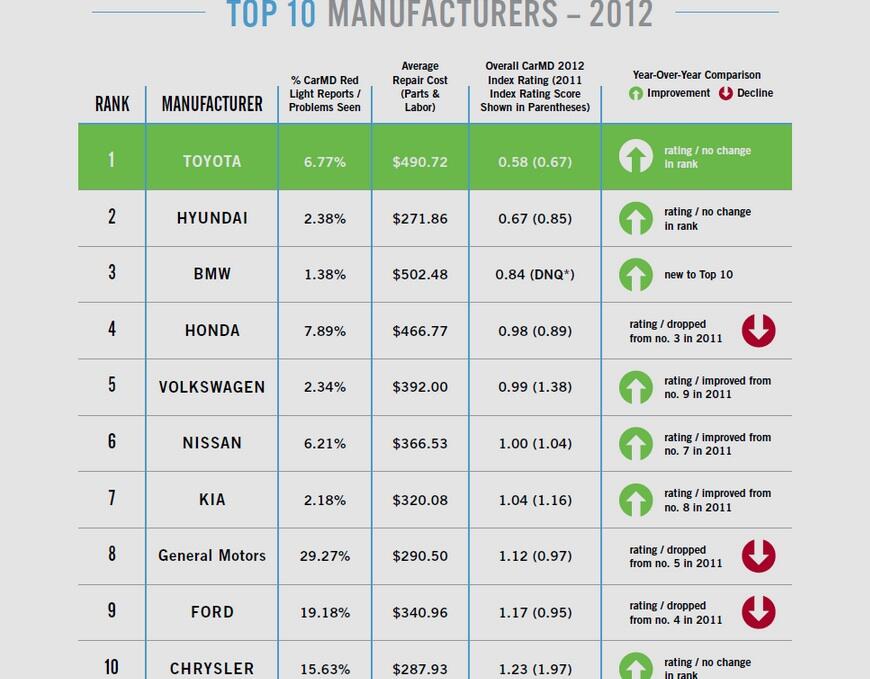Bildoktorn: Så bra är din bil!