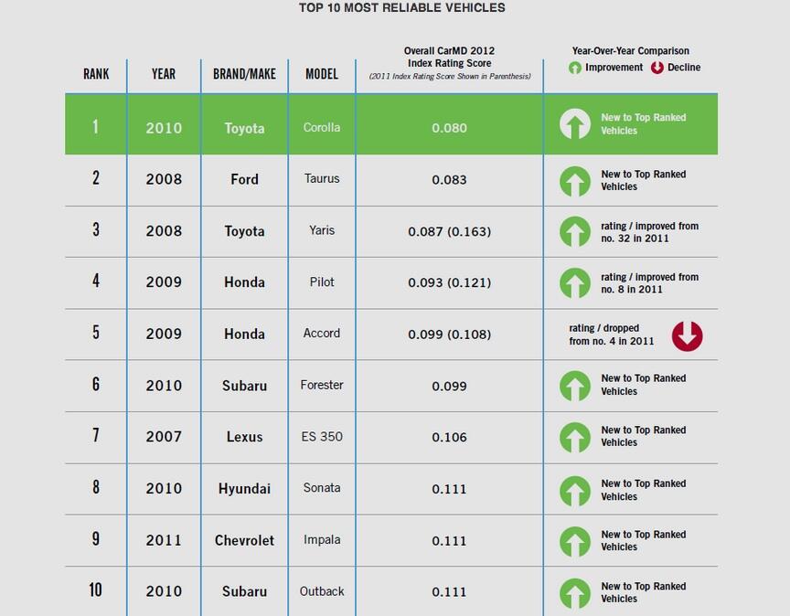 Bildoktorn: Så bra är din bil!