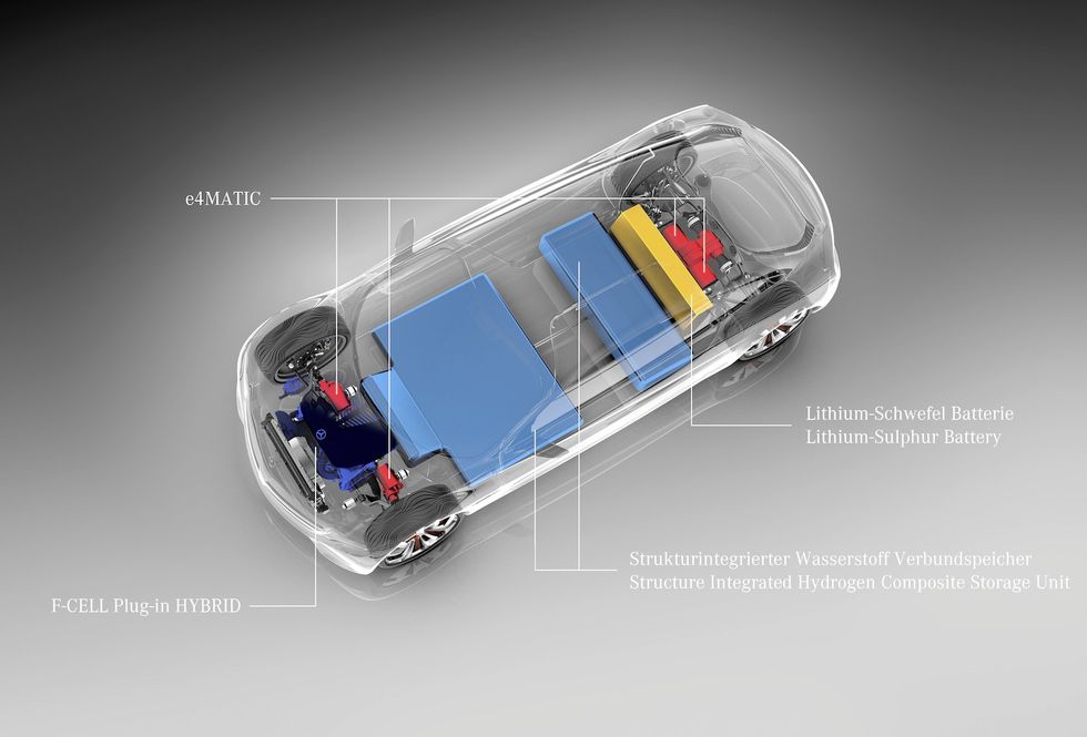 Mercedes, Renault, Nissan och Ford gör bränsleceller