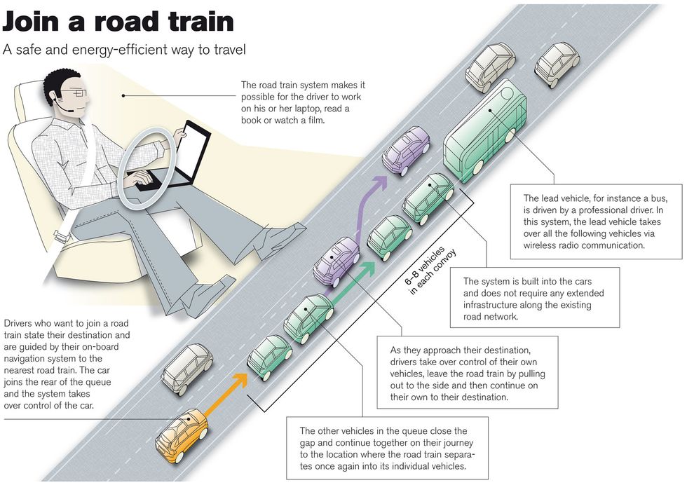 Över hälften litar på autonoma bilar
