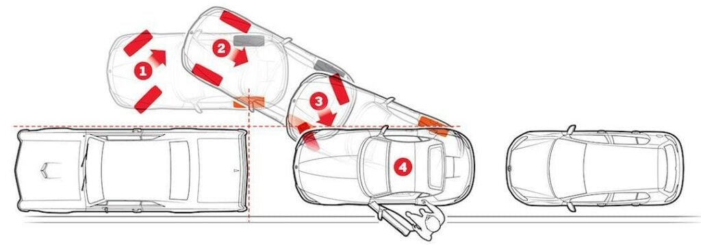 Så här ser de fyra stegen ut, men bläddra nedåt så tar vi ett moment i taget. Illustration: Road & Track.