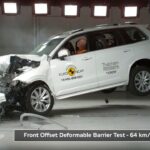 En bil testas i en kollision. (AI text)