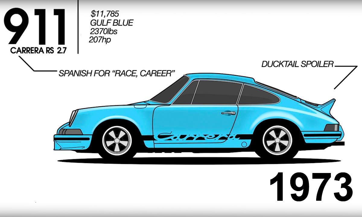 Porsche 911 er en ikonisk sportsbil som har charmerat bilentusiaster sedan 1960-talet. Den är känd för sin unika design, imponerande prestanda och bekvämlighet. Med en rad avancerade teknologier och personaliseringsmöjligheter är Porsche 911 fortfarande en av de mest önskade bilmodellerna bland bilintresserade. (AI text)