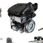 En bilmotor med olika delar. (AI text)