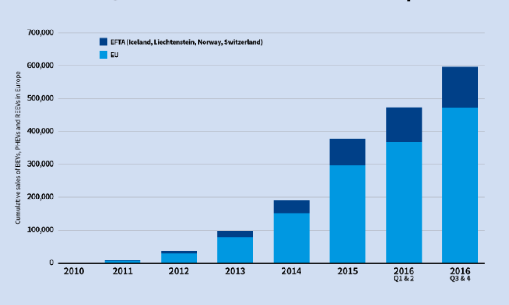 En diagram som visar antalet bilar sålda i USA (AI text)