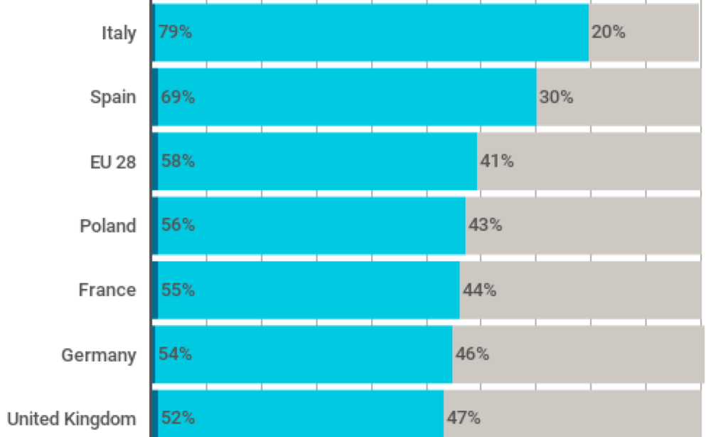 En pikdiagram som visar andelen av personer som äger en bil. (AI text)