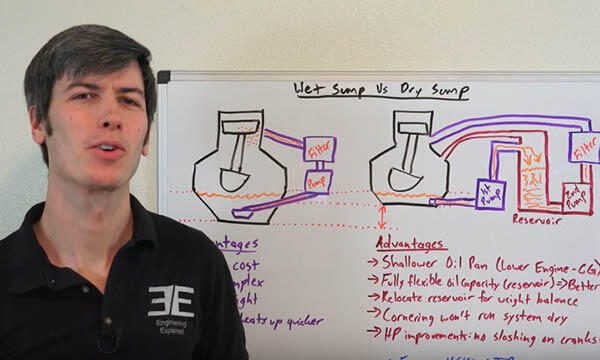 En man står framför en vitbord med ett diagram av en bensinmotor. (AI text)