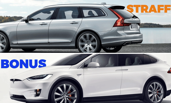 En Tesla XL och en jämförelse mellan två Tesla XL. (AI text)