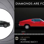 En bil med ett rött diamantmärke på sidan. (AI text)