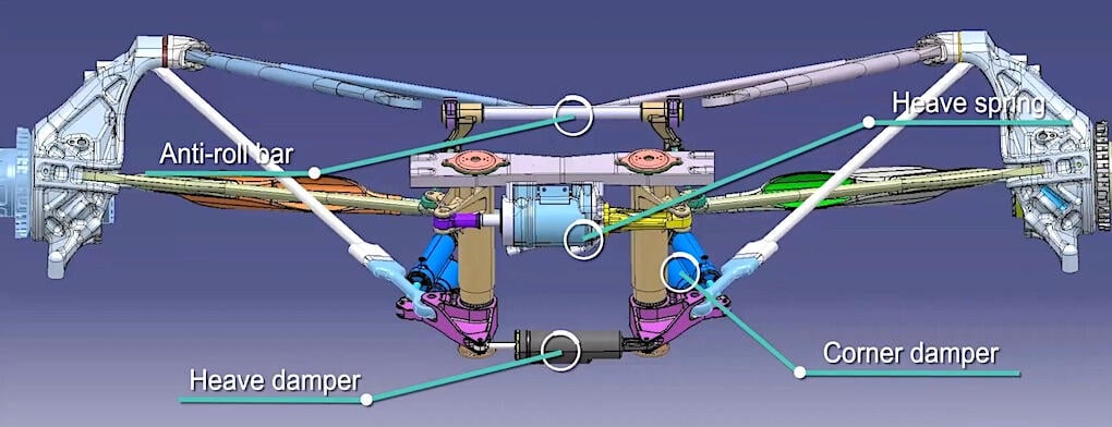 En diagram över bilens delar (AI text)