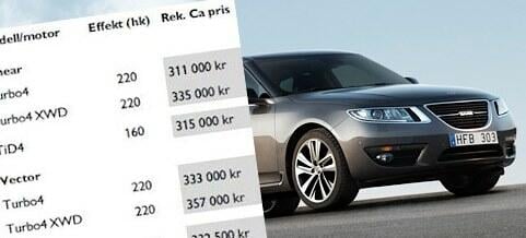 En bil visas i en tidning. (AI text)