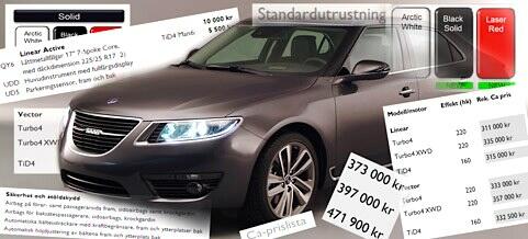 En bil med en skärm som visar information om bilen. (AI text)