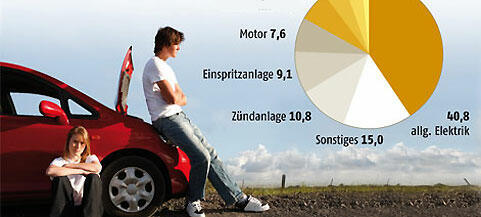 En bil med en röd bil och en man står bredvid den. (AI text)