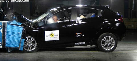 En bil testas i en kollision. (AI text)