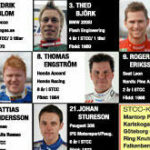 En lista över förare i NASCAR (AI text)