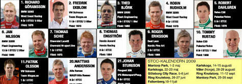 En lista över förare i NASCAR (AI text)