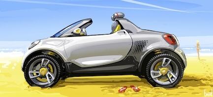 En smartbil på en strand. (AI text)