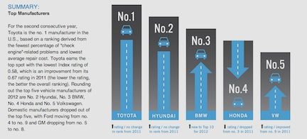 En bil visas i bilden. (AI text)