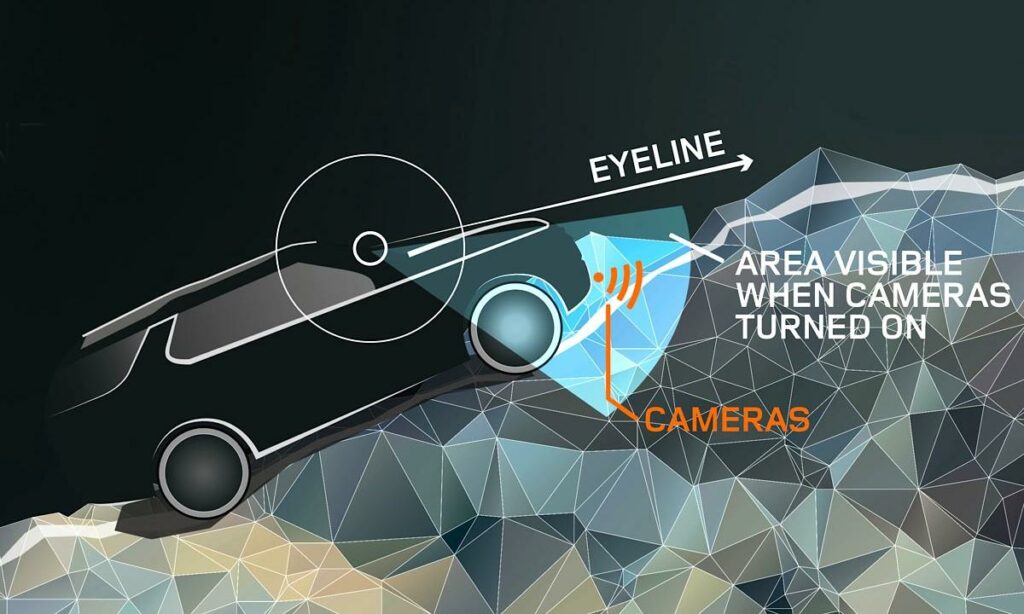 En bil kör nerför en backe. (AI text)