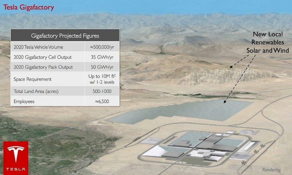 Tesla-fabrik (AI text)